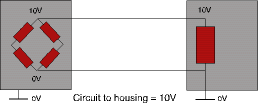 Figure 1. Load cell and indicator are both connected to a separate earth, at a considerable distance from each other 